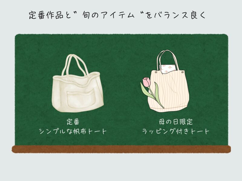 定番作品と旬アイテムのバランスをとる